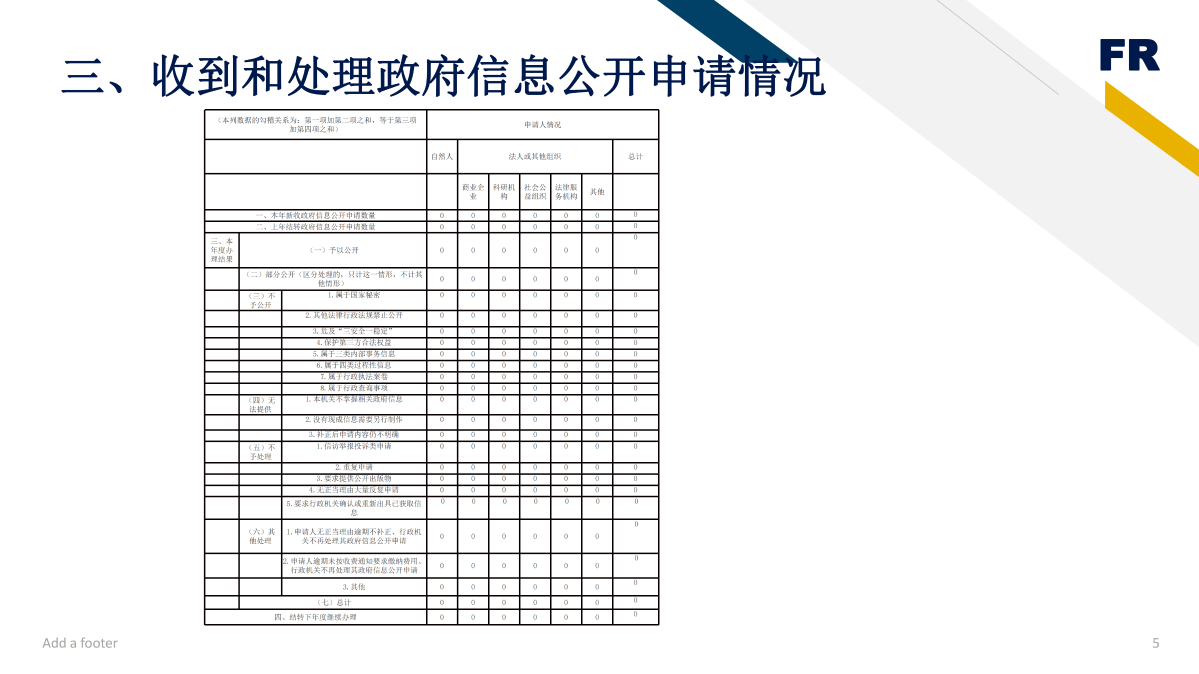 图解：上城区金融办2023年度政府信息公开工作年度报告_5_00.png