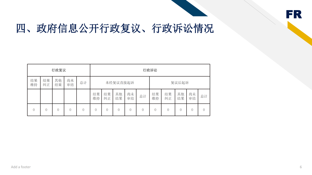 图解：上城区金融办2023年度政府信息公开工作年度报告_6_00.png